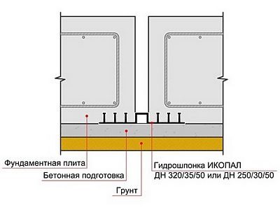 Гидрошпонка ИКОПАЛ ДН 500/35/50